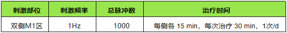 缺鐵